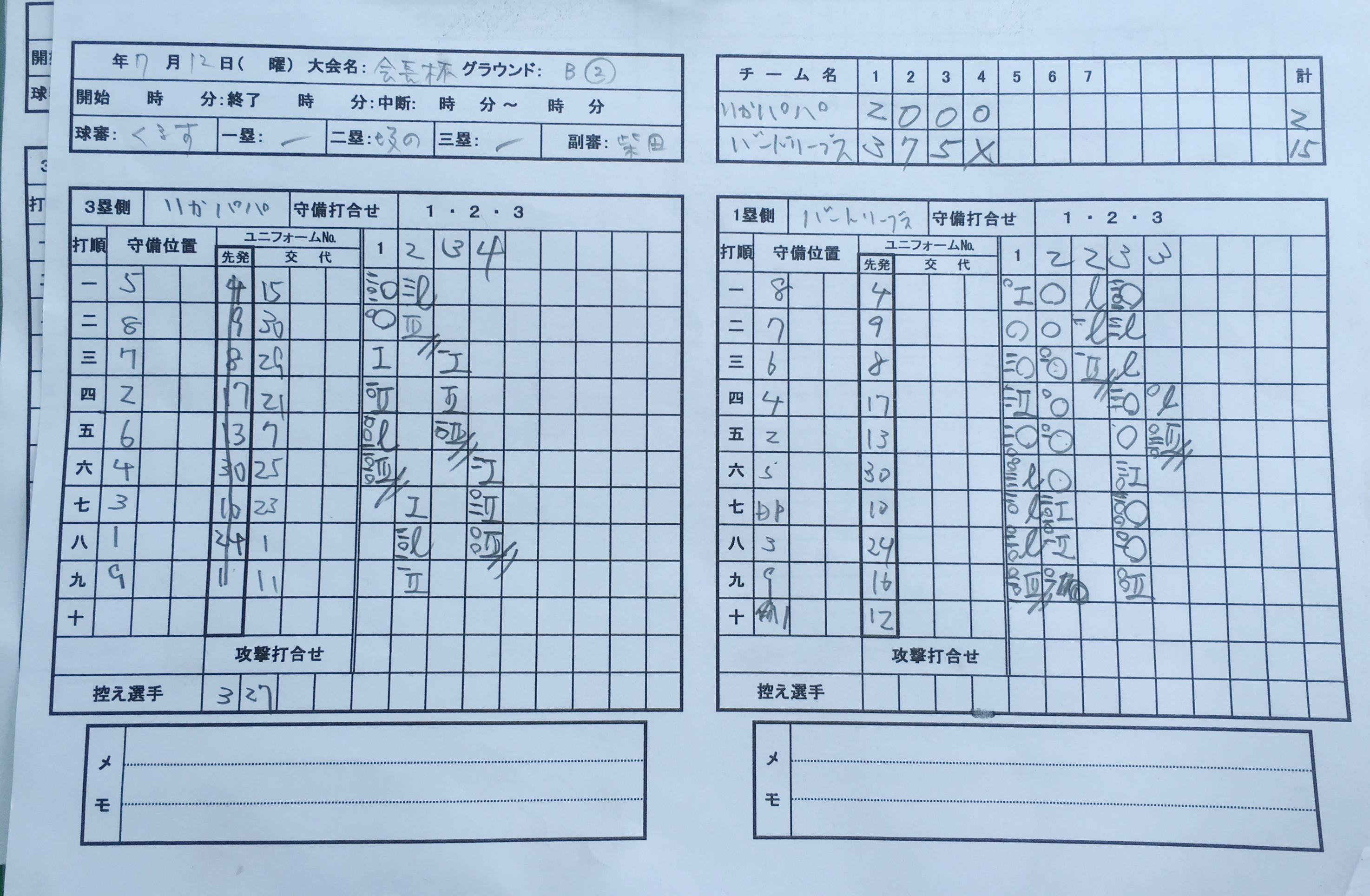 会長杯結果pears